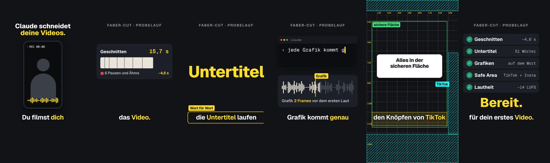 Sechs Bilder aus dem Probelauf von faber-cut: ein Handy, das filmt; ein Rohclip, der von 20,3 auf 15,7 Sekunden geschnitten wird; Untertitel Wort für Wort; eine Grafik, die zwei Frames vor dem ersten Laut kommt; das Raster mit der sicheren Fläche; und eine Checkliste mit „Bereit“.